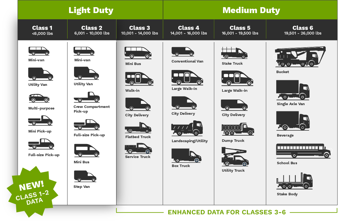 GVWR Class Chart-RDBI